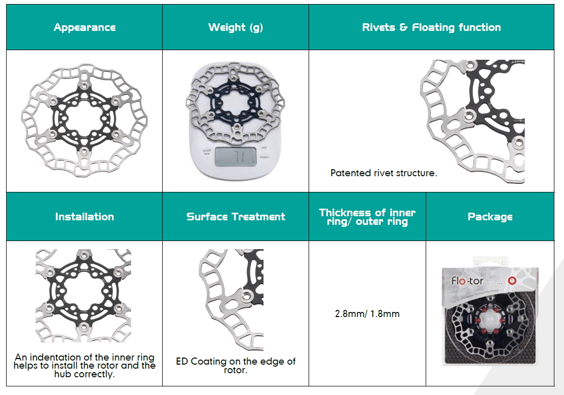 FEATURES OF ASHIMA FLOATING ROTOR
